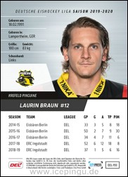 Laurin Braun