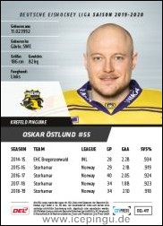Oskar Oestlund / Östlund 